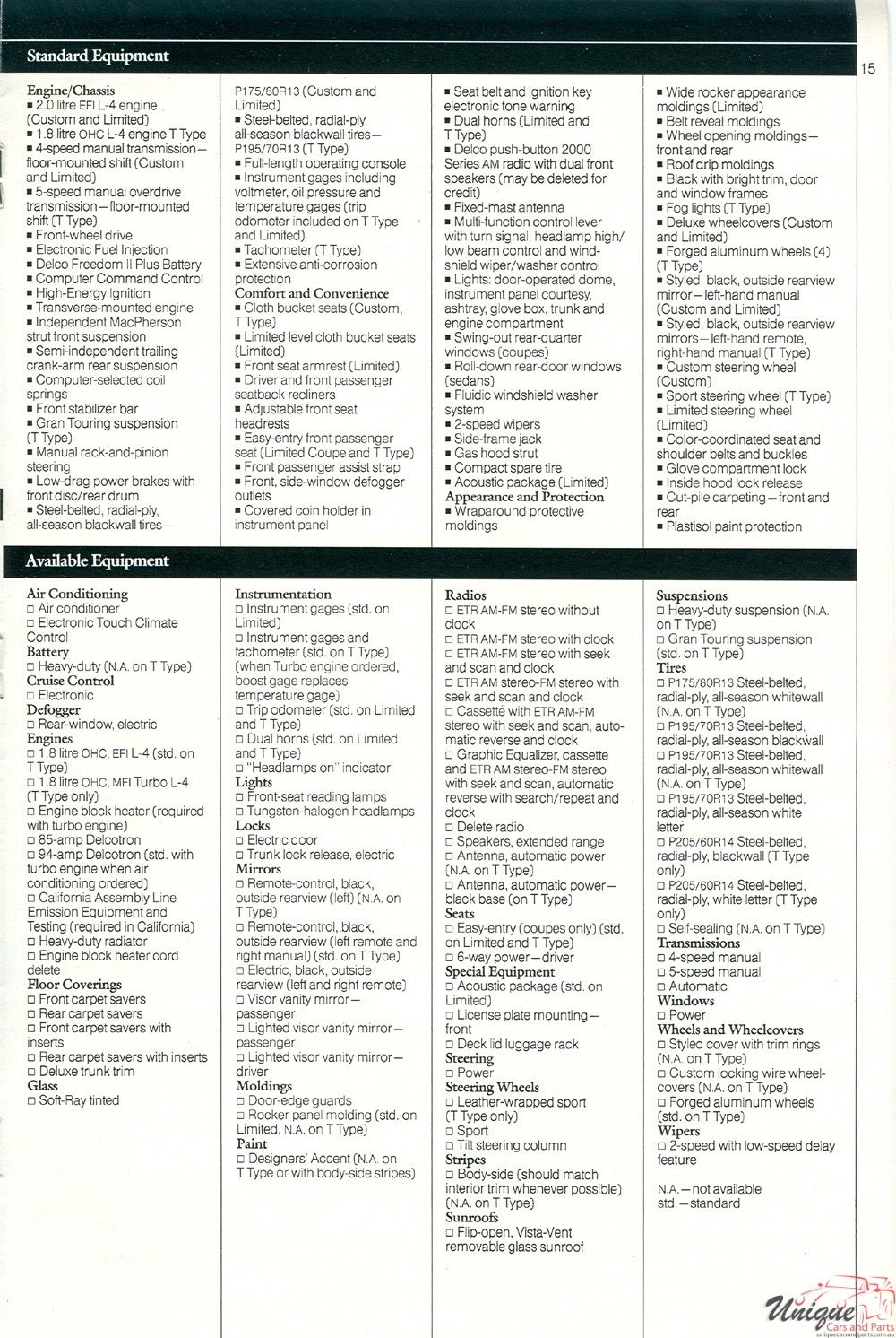 1985 Buick Buying Guide Page 16